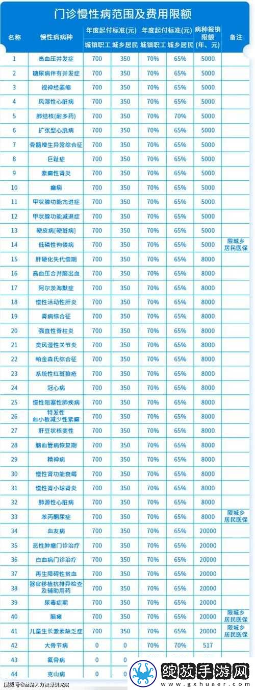 特别治疗特殊待遇