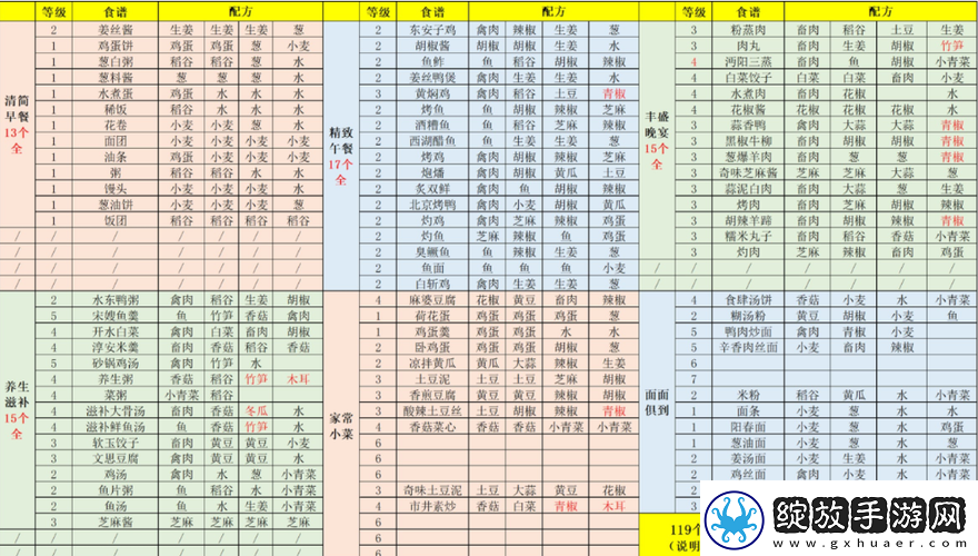 江湖悠悠养生粥