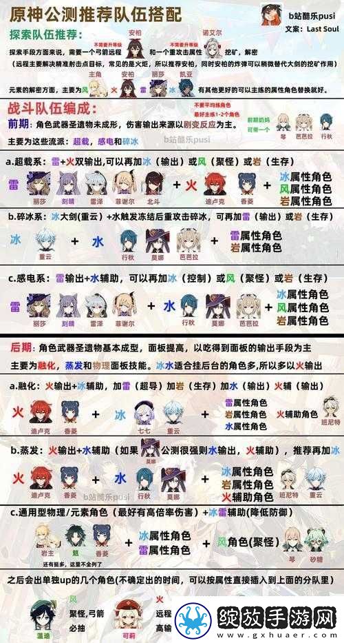 原神北斗角色搭配攻略及实战操作指南