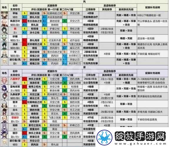 拾光梦行全角色节奏榜深度分享