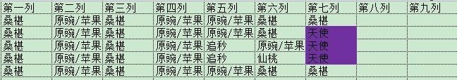 植物大战僵尸2(内购免费)