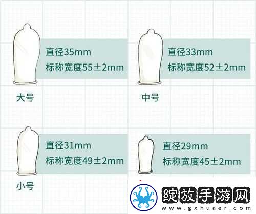 芙卡洛斯避孕套尺寸