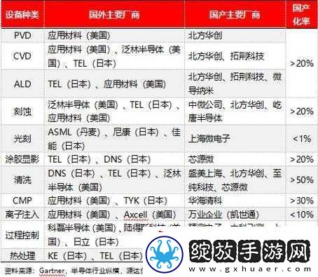 国产一二三区别