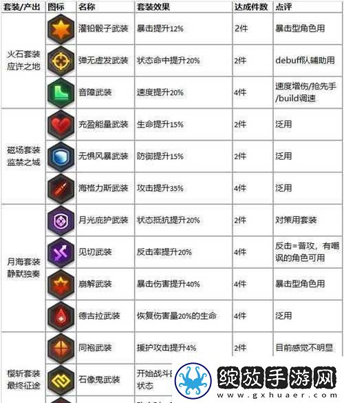 机动战姬聚变