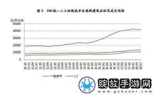 日本一线和三线的生活成本对比
