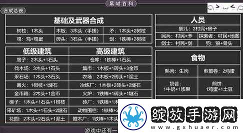 堆叠大陆熔炉的合成方法与获取途径详解