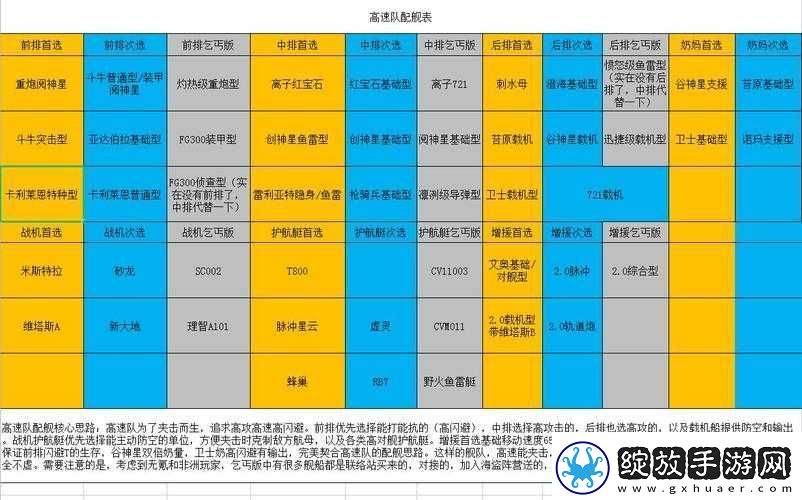 无尽拉格朗日高速队核心战舰深度测评