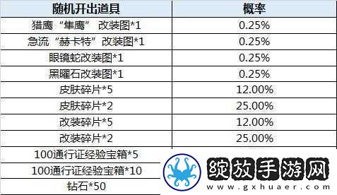 全球行动赛季时长揭秘