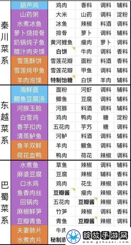 天涯明月刀手游厨师材料获取攻略