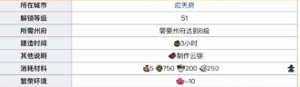 江南百景图江宁县开启方法江宁县开启攻略