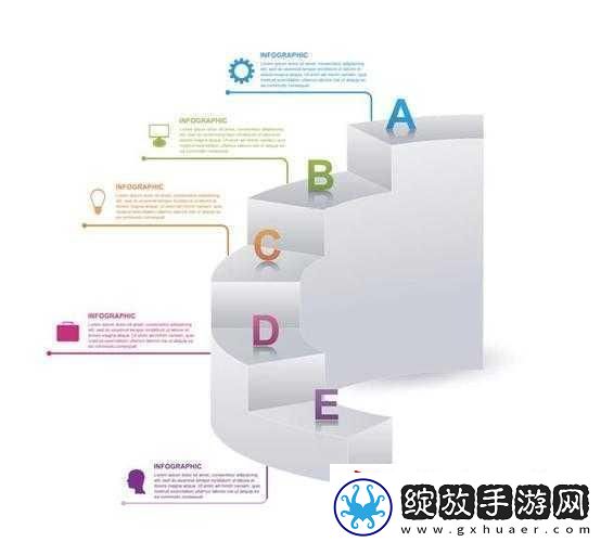 B与B不同