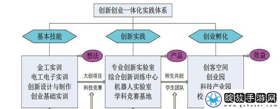 多人高