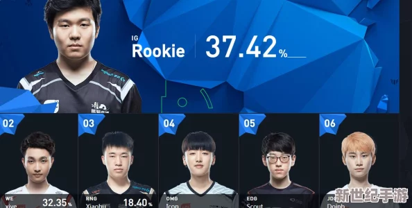 S7赛季革新来袭