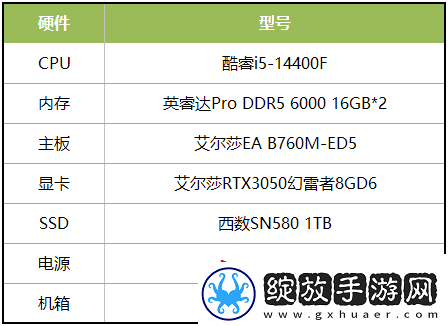 当城市建造遇上末世求生