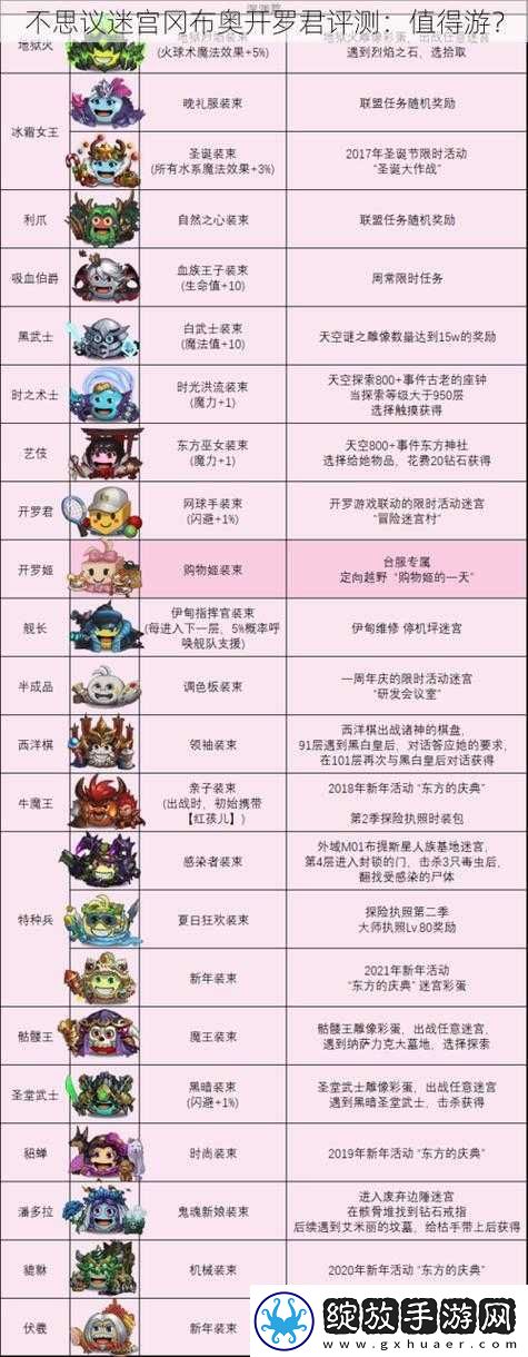 不思议迷宫土元素详解