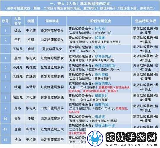 妄想山海珊瑚大餐