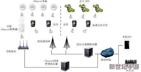 惯性导航