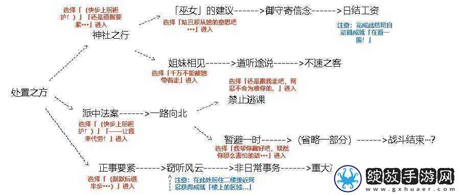 原神久岐忍邀约任务全攻略详解
