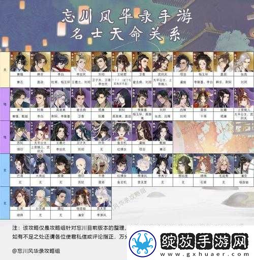 忘川风华录天命解锁攻略大全