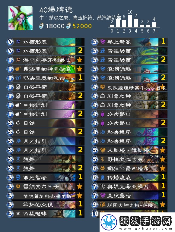 炉石传说德鲁伊可以用什么卡组