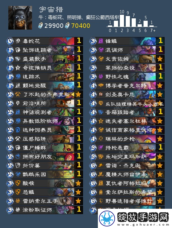 炉石传说猎人可以用什么卡组