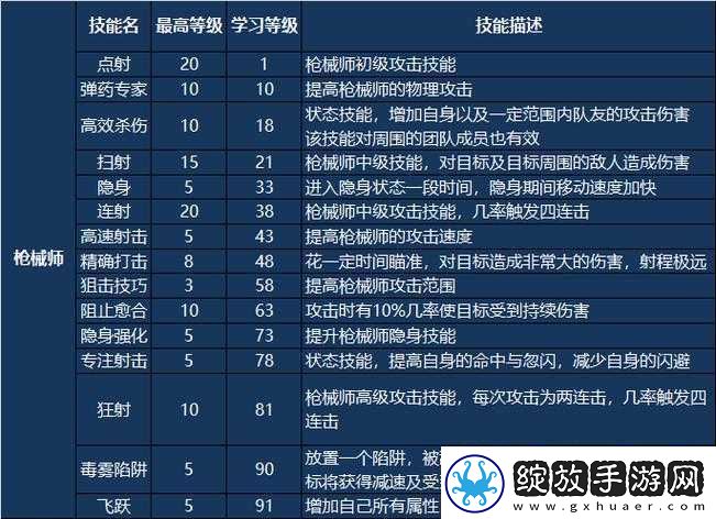 全民超神控制技能全解析