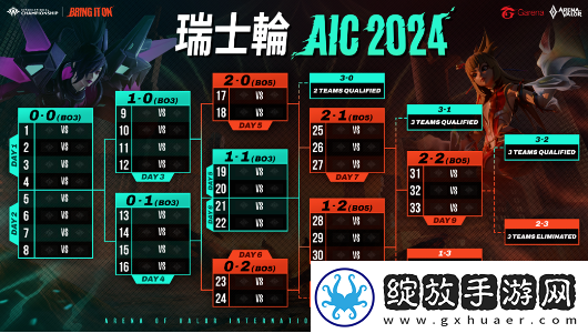 Garena传说对决AIC2024传说对决国际锦标赛11月30日打响