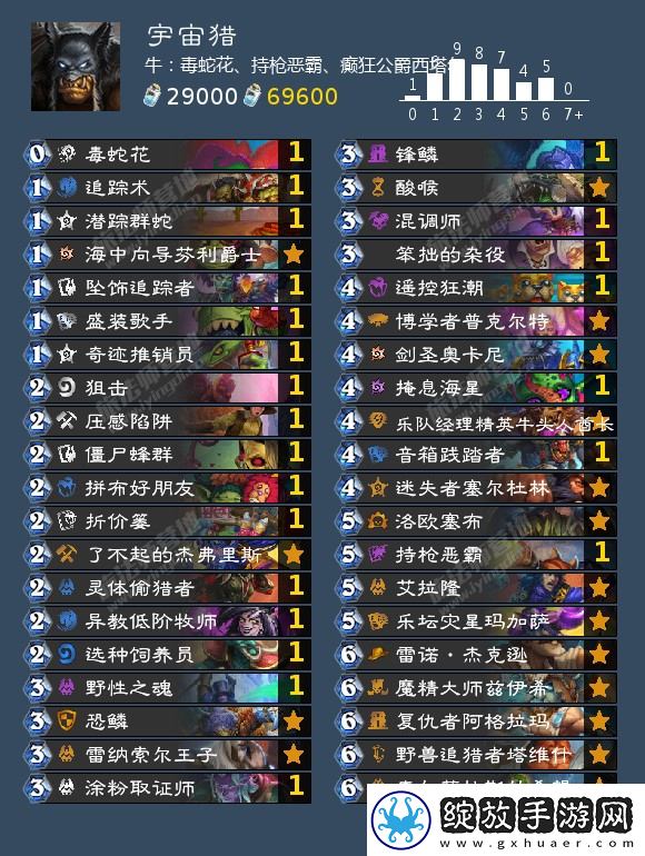 炉石传说猎人可以用什么卡组