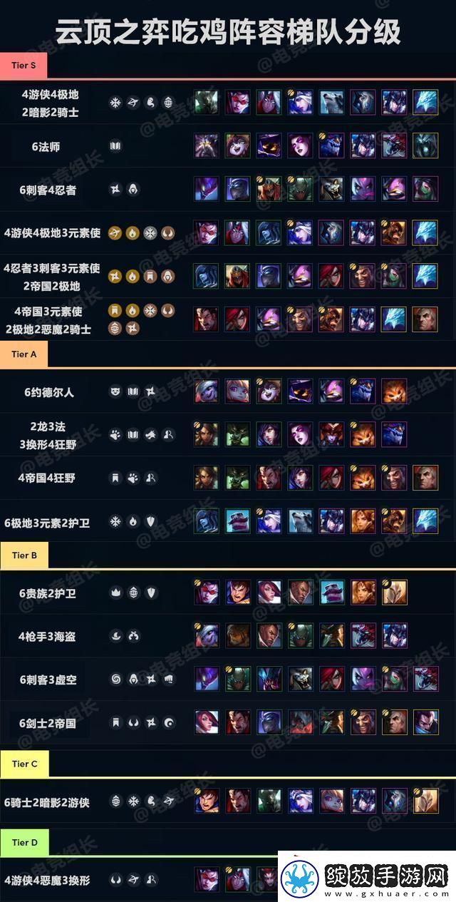 云顶之弈9.21最强吃鸡阵容推荐