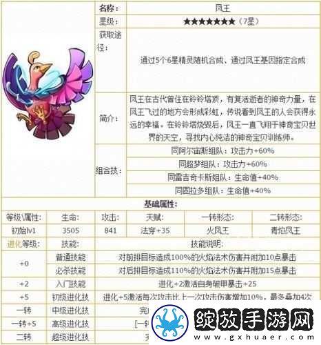 去吧皮卡丘凤王获取攻略及属性全解析