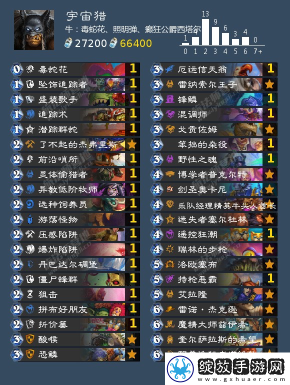 炉石传说猎人可以用什么卡组