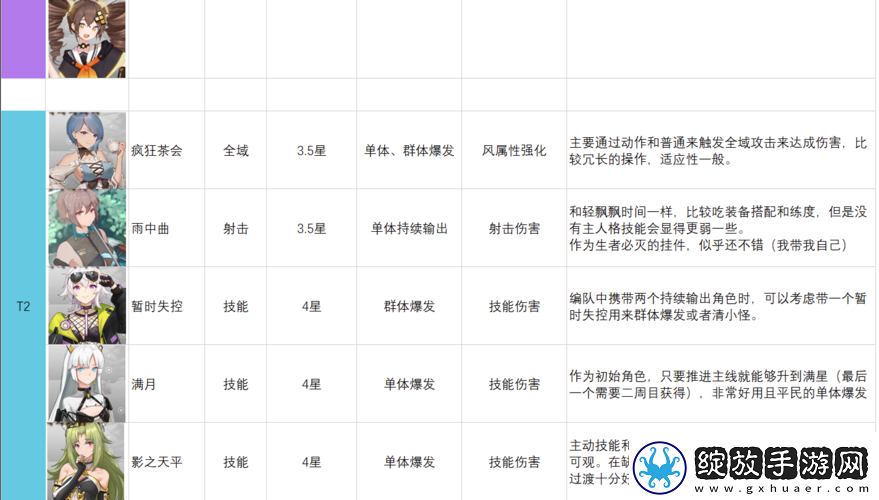 映月城与电子姬角色强度排行榜TOP解析
