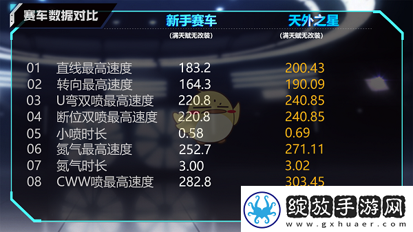 QQ飞车手游A车天外之星怎么样