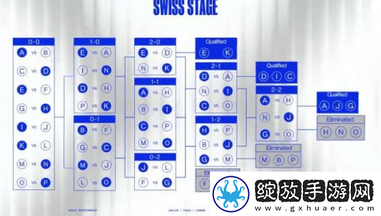 英雄联盟S14在哪里举行比赛