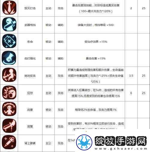 贪婪洞窟2法师加点攻略
