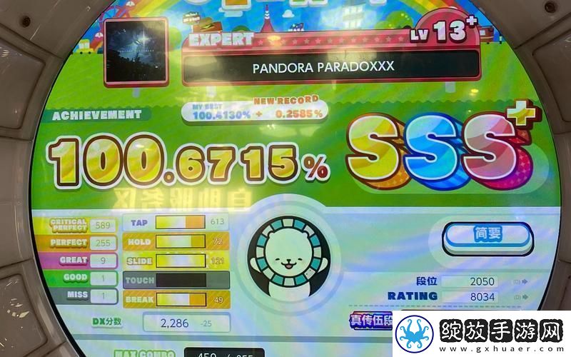 PANDORA