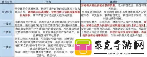 王者荣耀梦奇重塑计划参与指南及梦奇重塑计划详解