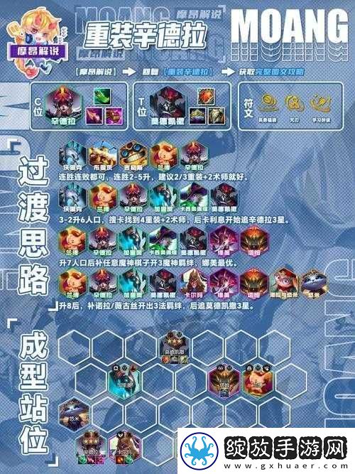 云顶之弈S8