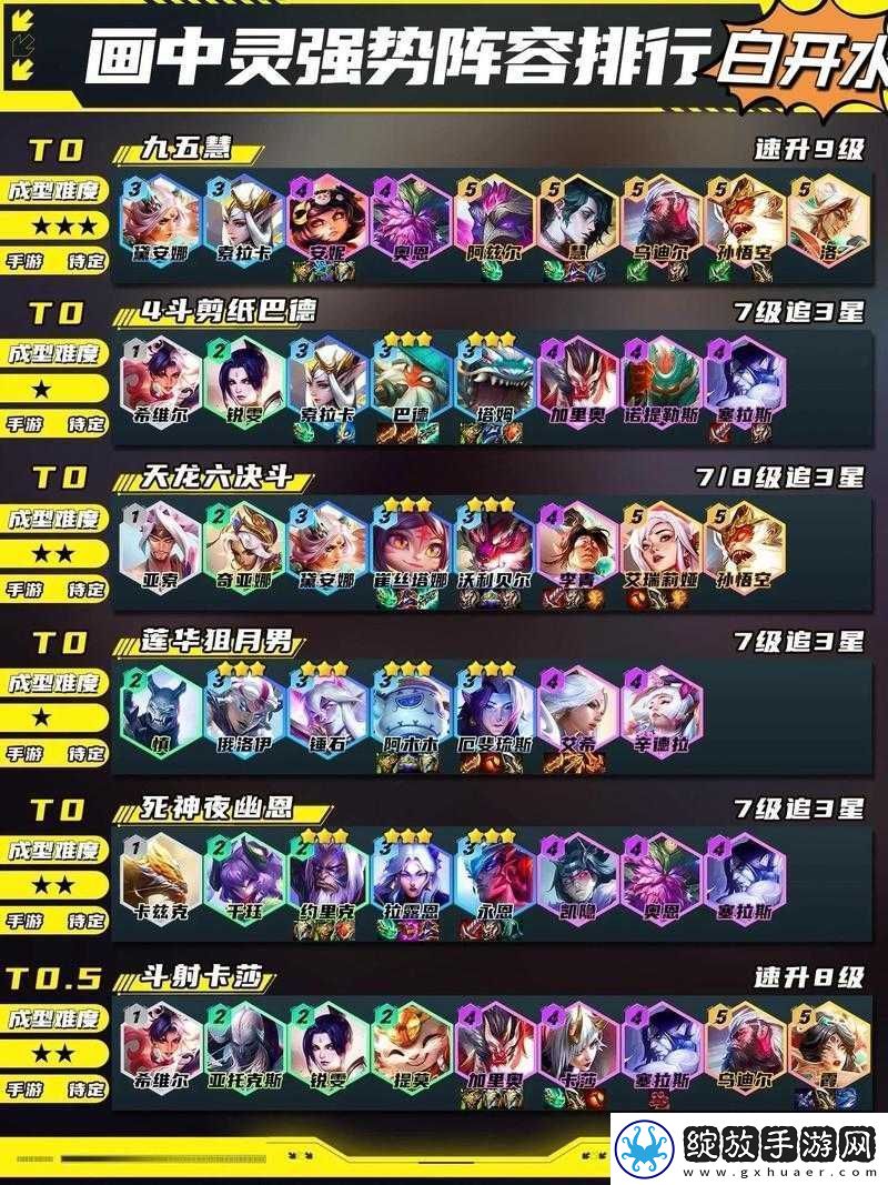 云顶之弈S7.5版本龙神射手阵容全面解析