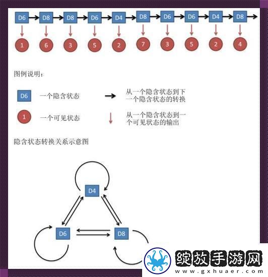 马氏“滑稽”秘籍