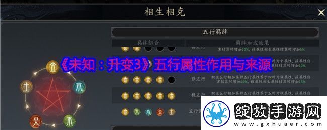 未知升变3五行属性有什么用