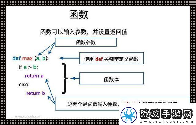 Python连加函数