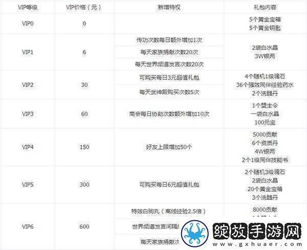 剑侠情缘手游iOS版充值教程详解
