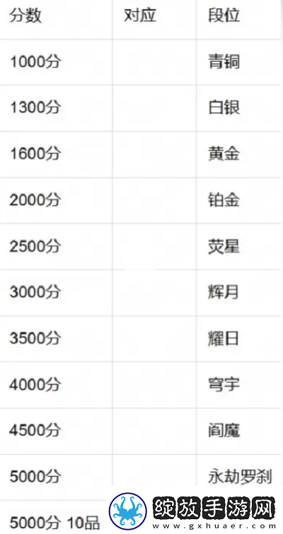 永劫无间手游段位有哪些永劫无间手游段位等级表