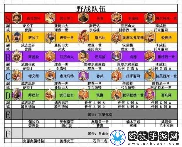 新手开局