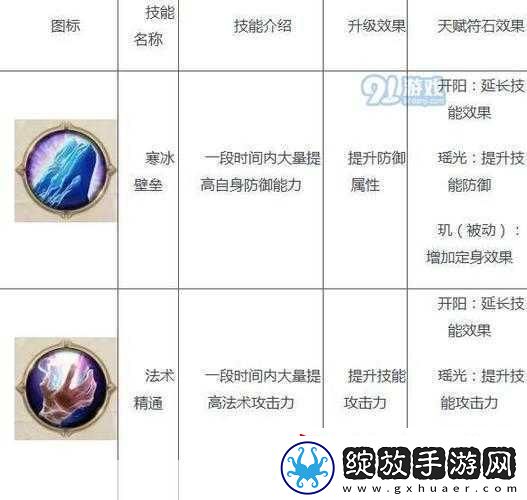 原始征途技能书全攻略