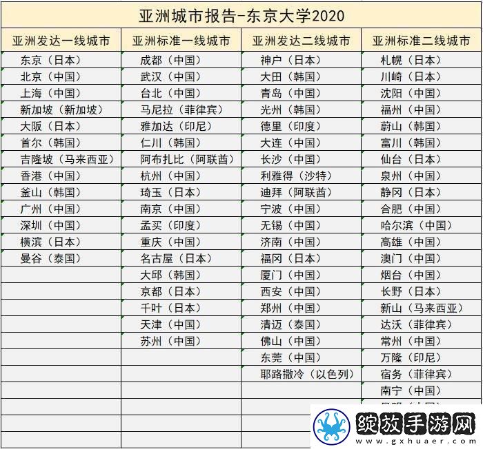 日本一线三线