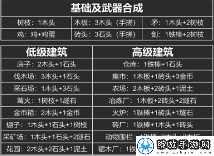 堆叠大陆合成表怎么合成