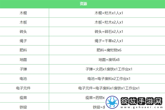 堆叠大陆合成表怎么合成