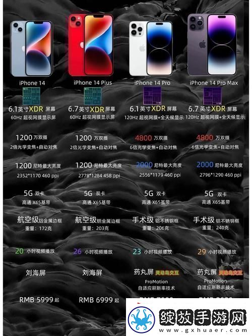 iPhone14欧美日韩版本区别